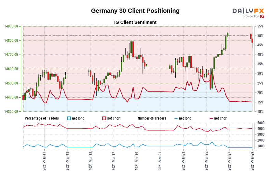 Germany 30 Client Positioning