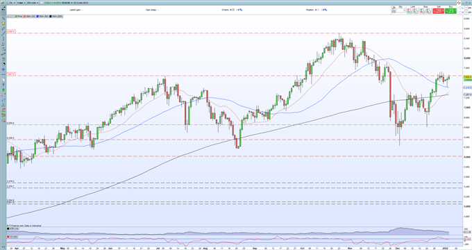 Crude Oil Price Remains Elevated Ahead of OPEC+ Supply News