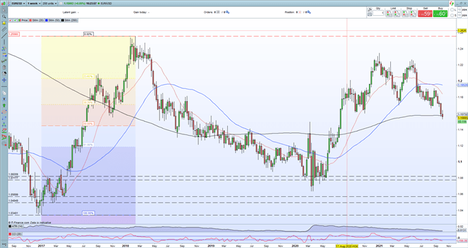 EUR/USD Price Outlook – Stuck in a Tight Range Ahead of US NFPs 