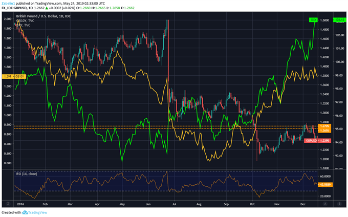 GBPUSD