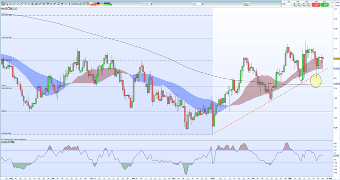 GBPUSD Rudderless as PM May Loses Control of Brexit