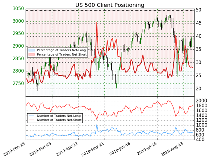 S & amp;P 500 Price Outlook: Traders on Edge as VIX Pops Ahead of Jackson Hole