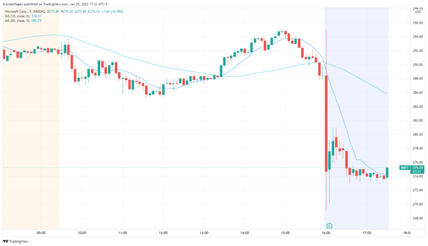 msft chart 