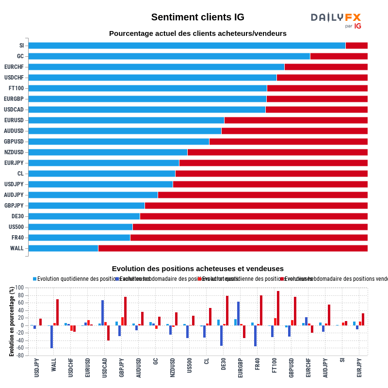 Rapport du Sentiment Clients IG 2021-07-27 04:00