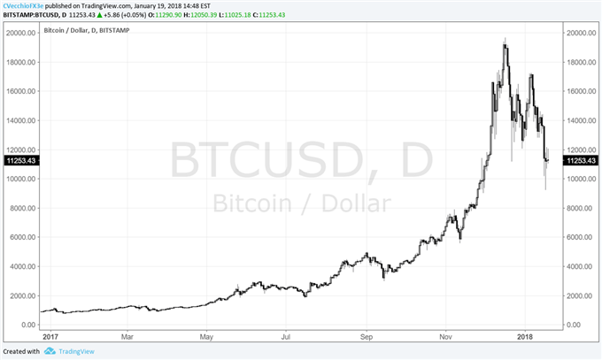 A Look Inside Bitcoin Traders' Minds During the Cryptocurrency Crash