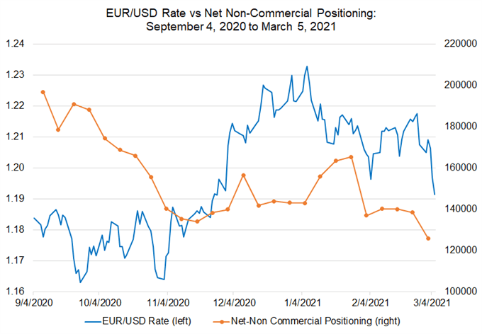 Weekly Technical Euro Forecast: Basically a Falling Knife