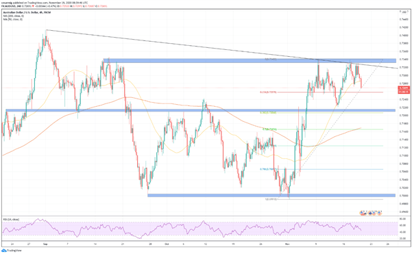 El AUD/USD cae a pesar de los datos positivos del empleo de Australia