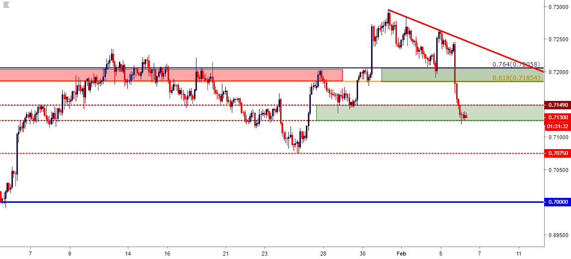 audusd aud/usd two hour price chart