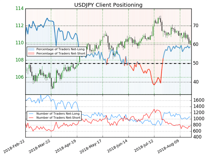 USD/JPY