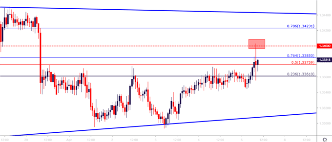 usdcad usd/cad hourly price chart