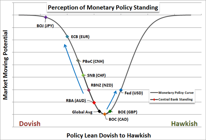 Dollar Slides and S & amp;P 500 Gains Despite Fed Hitting Rate Cut Forecasts