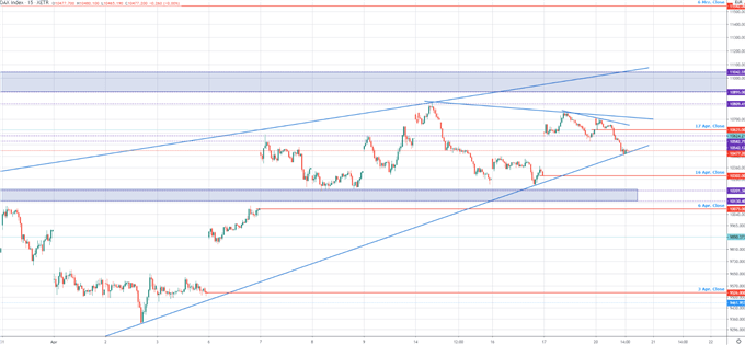 DAX Analyse Trading