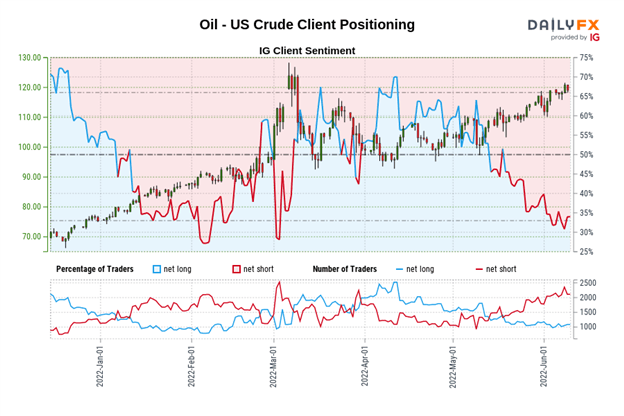 Weekly Technical Crude Oil Price Forecast: Technicals Remain Bullish