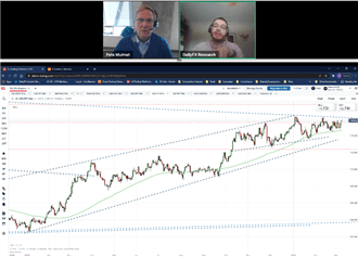 All Eyes on EUR/USD | John Kicklighter and Pete Mulmat on Market Themes