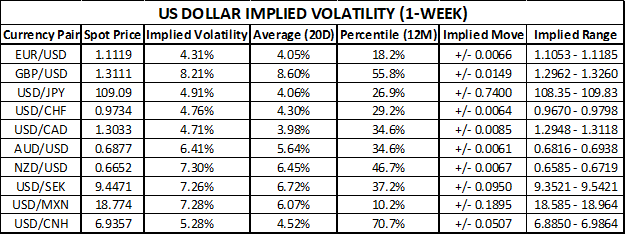 USD Price Chart US Dollar Implied Volatility Trading Ranges