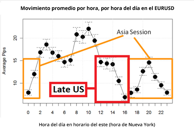 Sesión de Estados Unidos