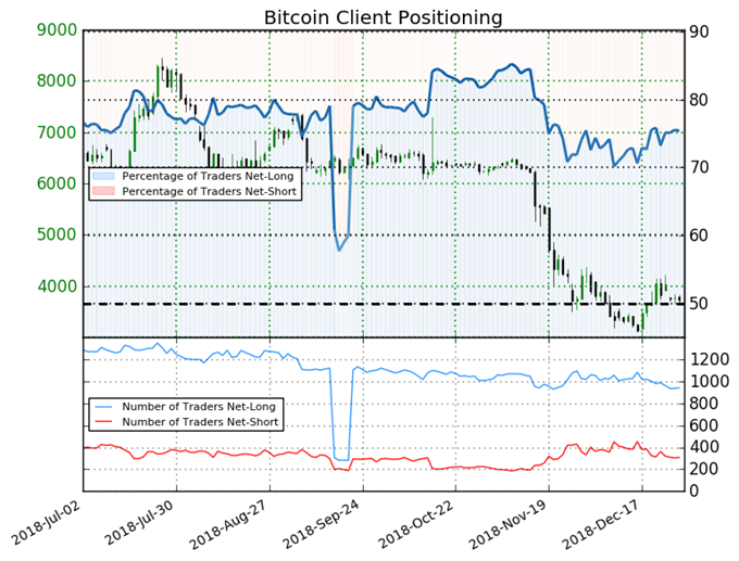 Bitcoin Sentiment