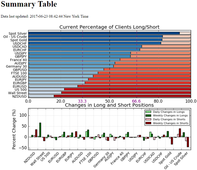 IG Sentiment