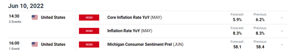 Pound Fundamental Forecast: UK Gov Support Provides Room for BoE Hikes