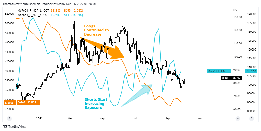 Chart  Description automatically generated