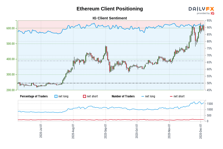 Ethereum Client Positioning