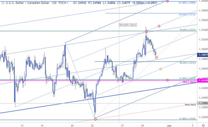 Canadian Dollar Price Outlook: USD/CAD Breakout Stalls- Loonie Levels