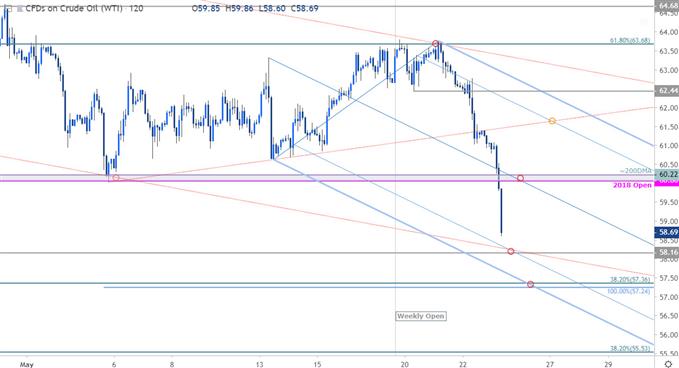 Oil Price Chart - Crude 120min - WTI