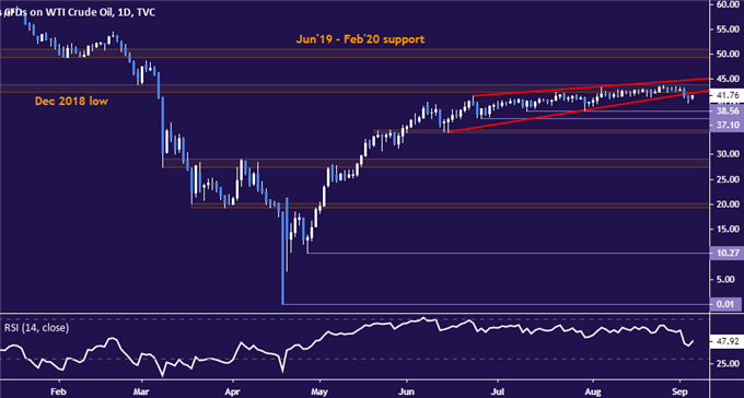 Gold Prices Flirt with Trend Reversal as US Jobs Data Looms Ahead