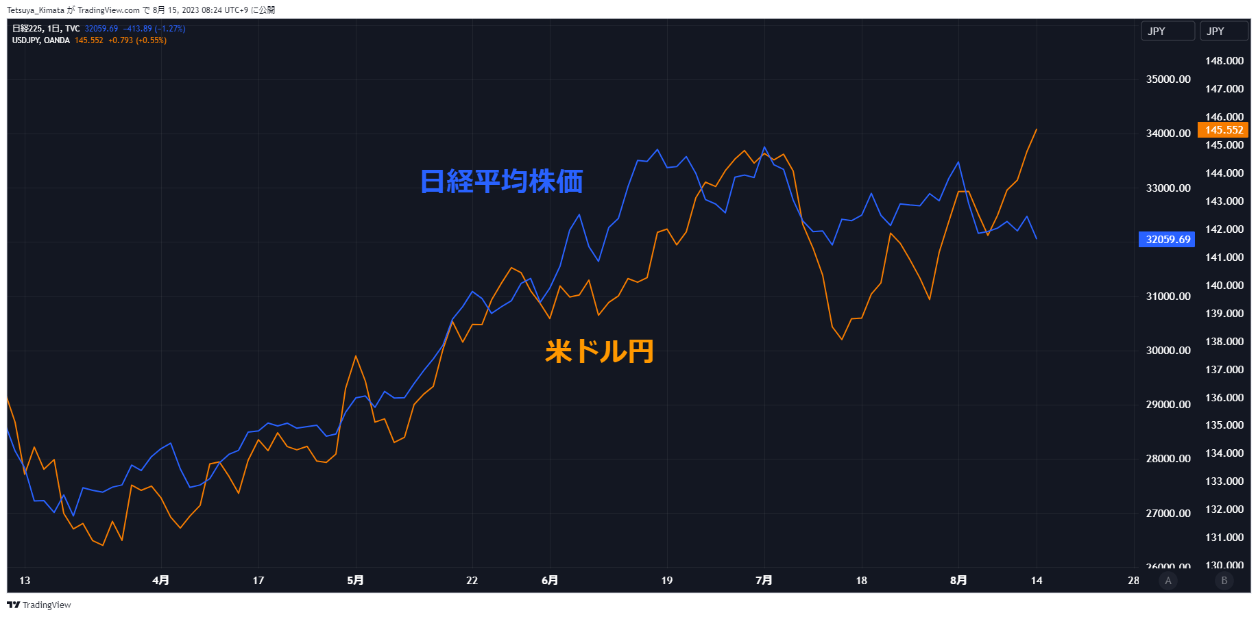 A graph with lines and text Description automatically generated with medium confidence