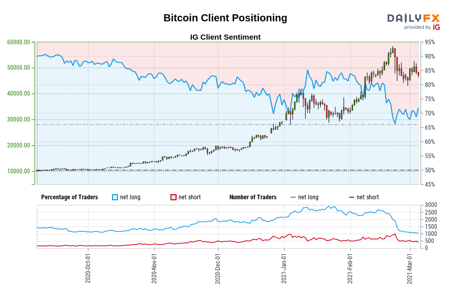 Bitcoin Client Positioning
