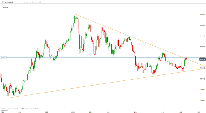 EUR/USD Latest: ECB Moral Suasion May Affect Lingering Euro