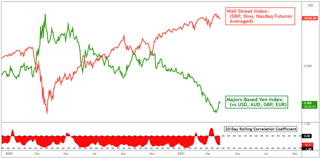 JPY Q2 2021 Fundamental Forecast