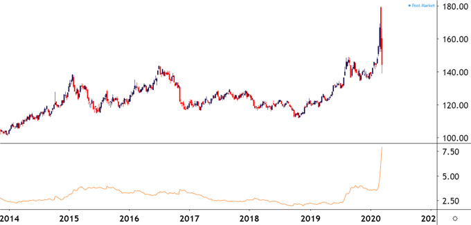 TLT Price Chart