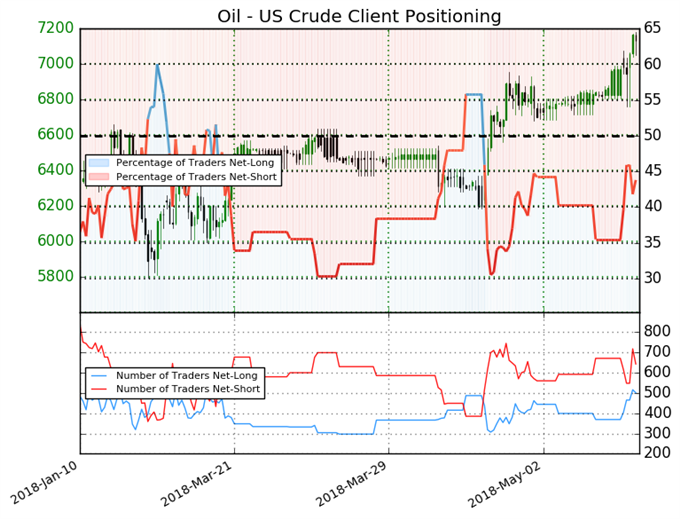 Crude Oil Forecast: Trump Drops Iran Deal, Bulls Remain In Charge