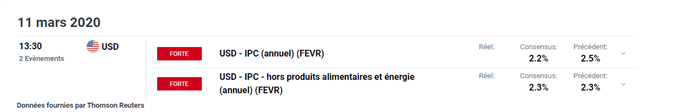 calendrier économique