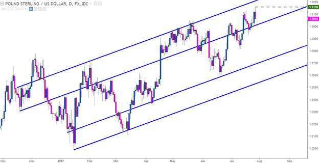 GBP/USD: Cable knickt ein