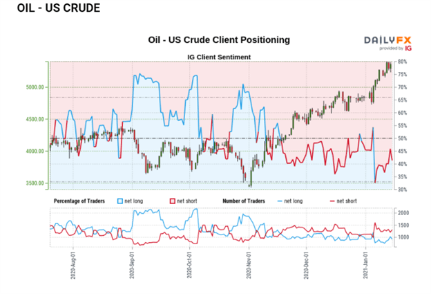 Crude Oil Prices In Focus Amid Fears of Falling Demand