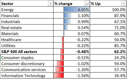 Nasdaq 100 Falls Post-Fed Meeting, Hang Seng and Nikkei Eye BOJ, BoE