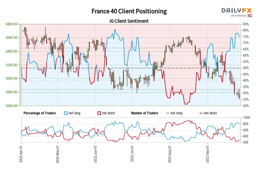 France 40 Client Positioning