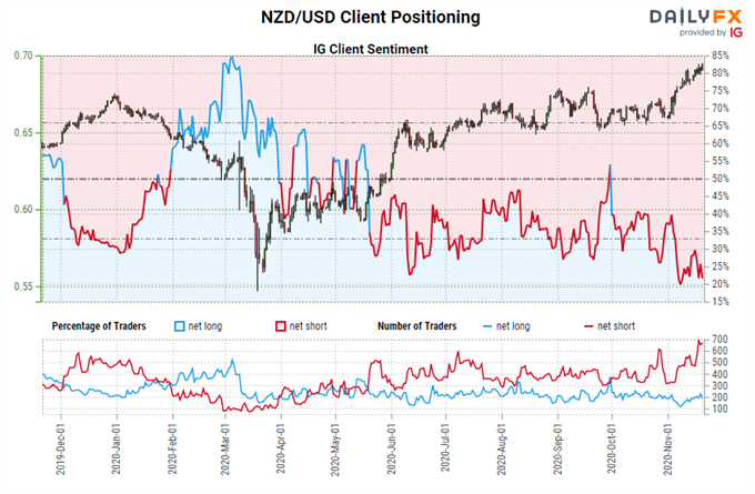 Central Bank Watch: BOC, RBA, RBNZ Rate Expectations; CAD, AUD, NZD Positioning Update