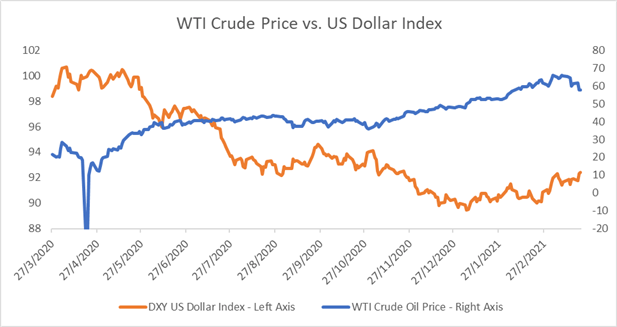 Gold Prices Buoyed by Falling Yields, Crude oil Plunges on Viral Concerns