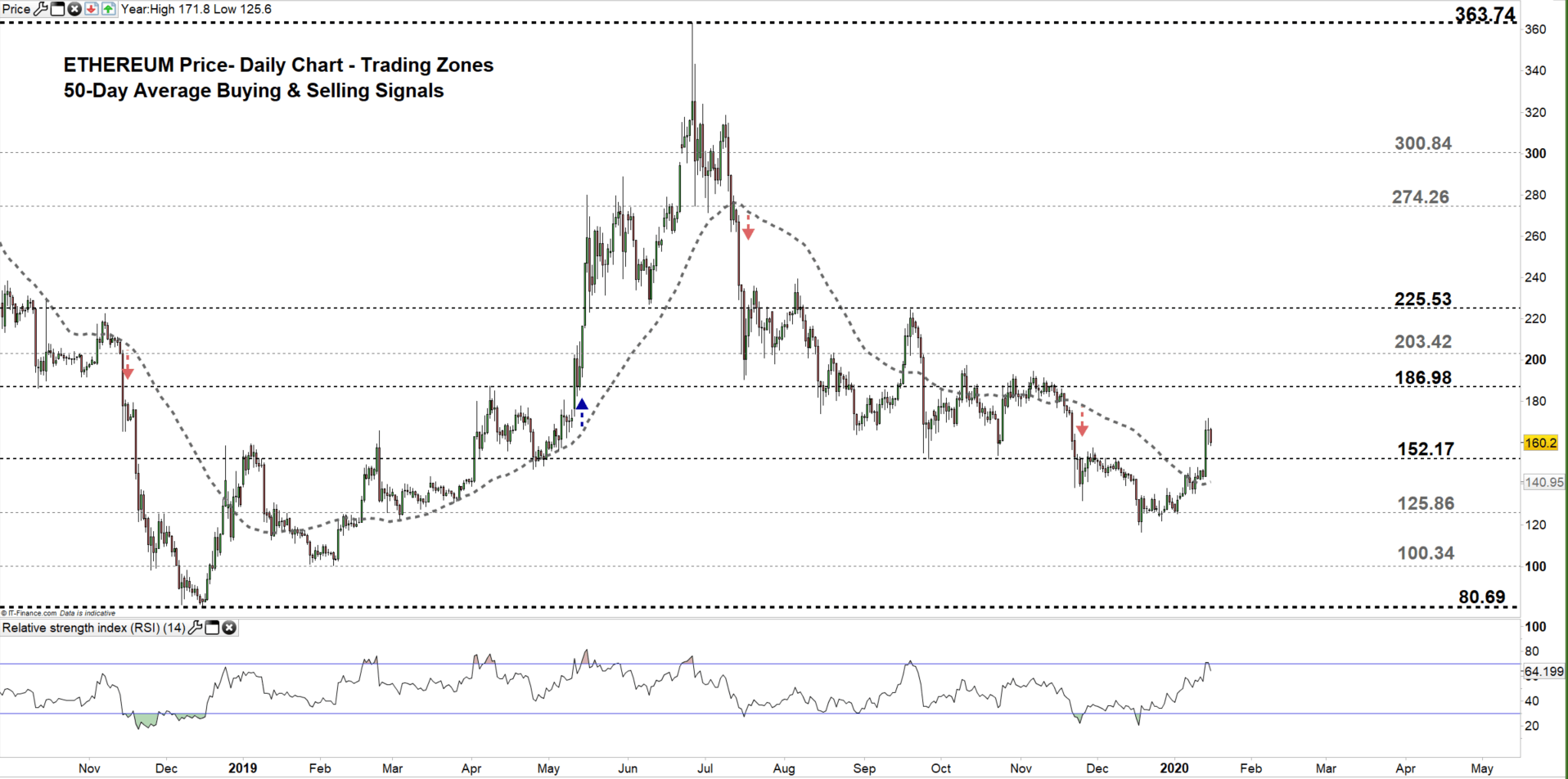 ripple ethereum price