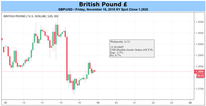 GBPUSD