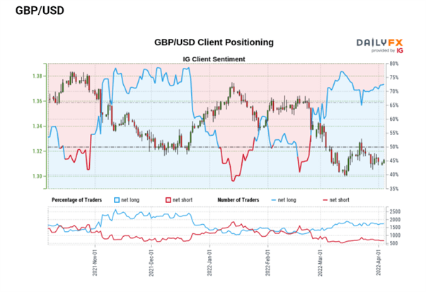 Sterling Price Forecast: Seasonality Supports Cable Reversal in April