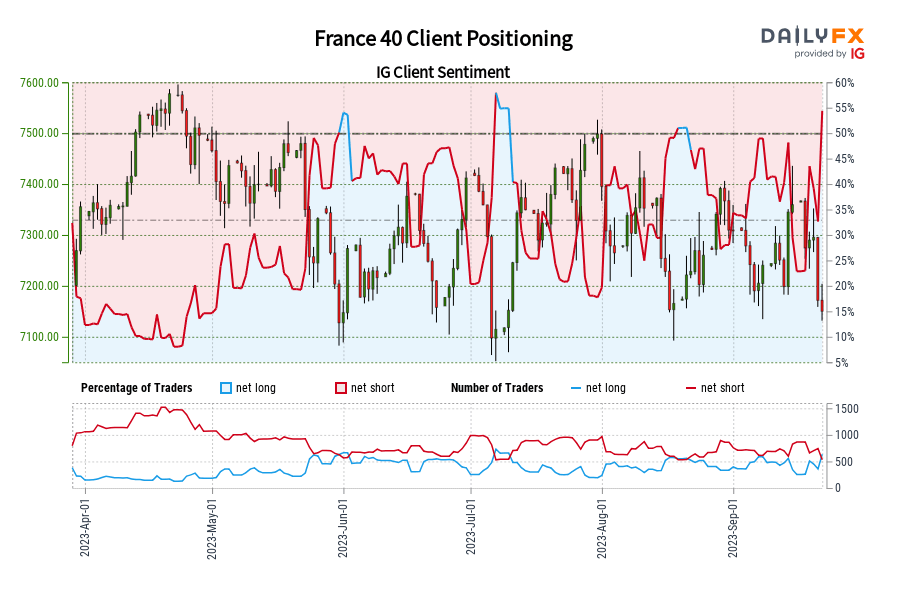 France 40 Client Positioning