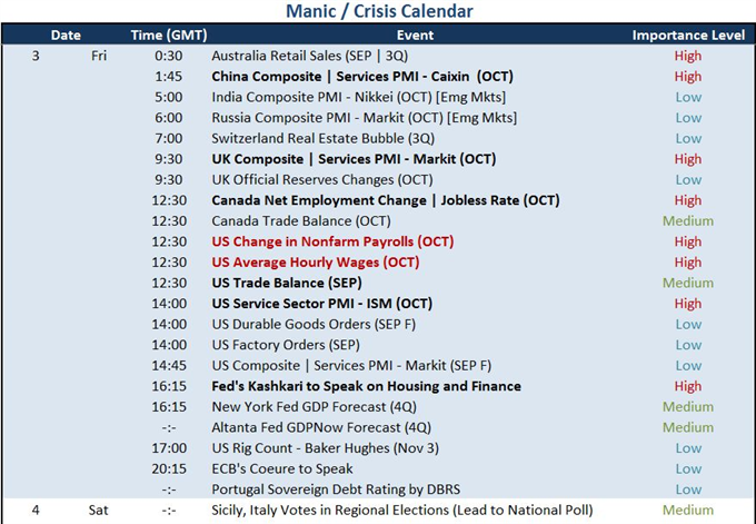 Will the Dollar, S&P 500 Derive More Drive from NFPs than Fed and Powell?
