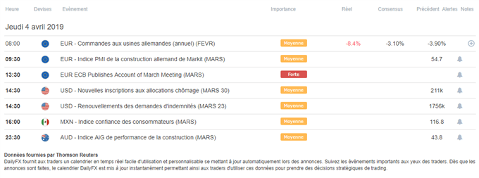 Calendrier macroéconomique du 4 avril 2019