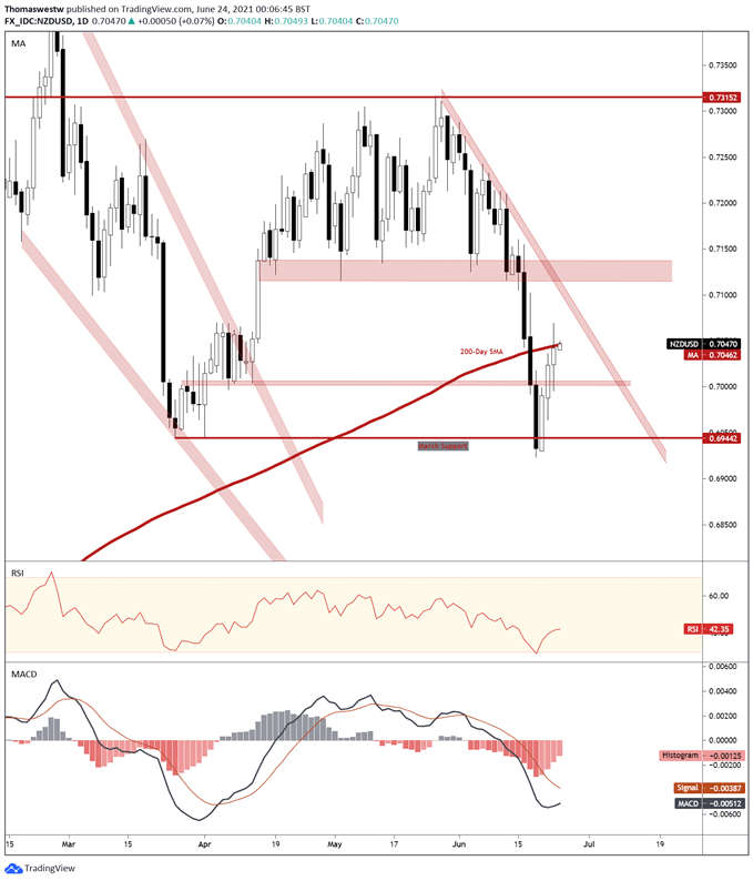 nzd