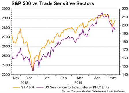 SPX