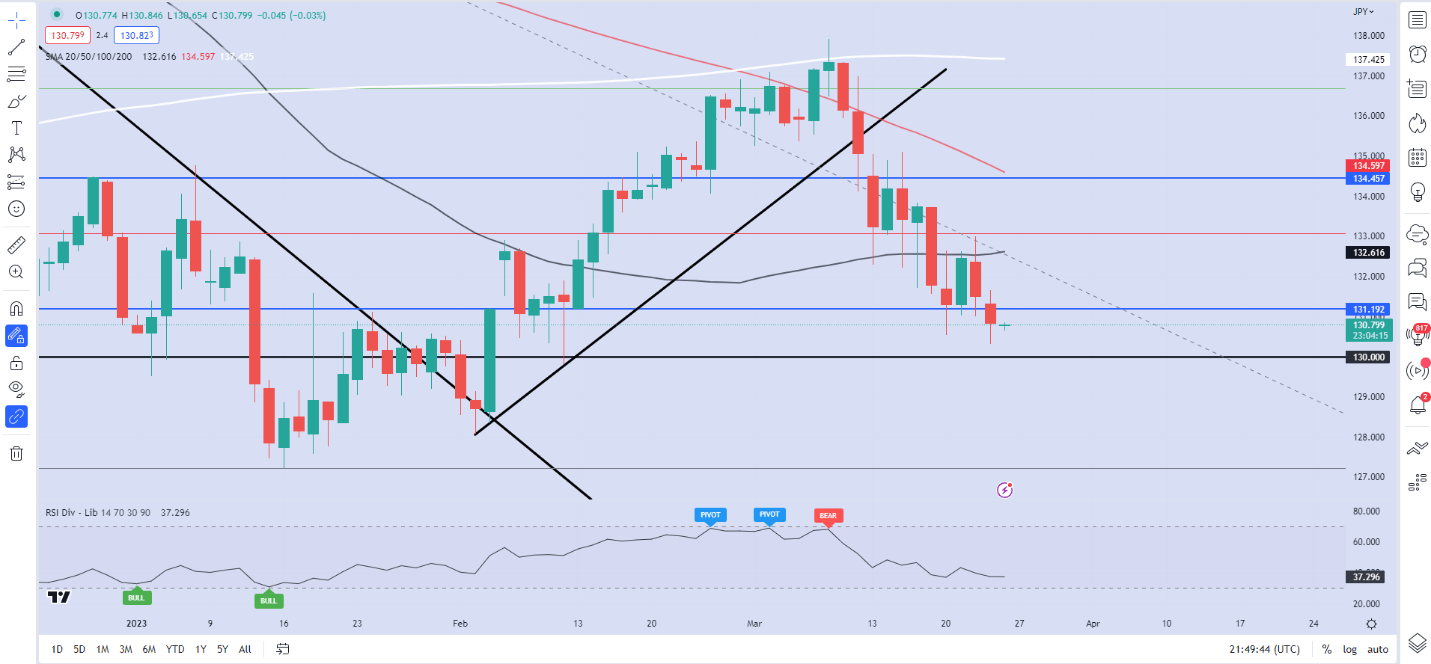 Chart  Description automatically generated